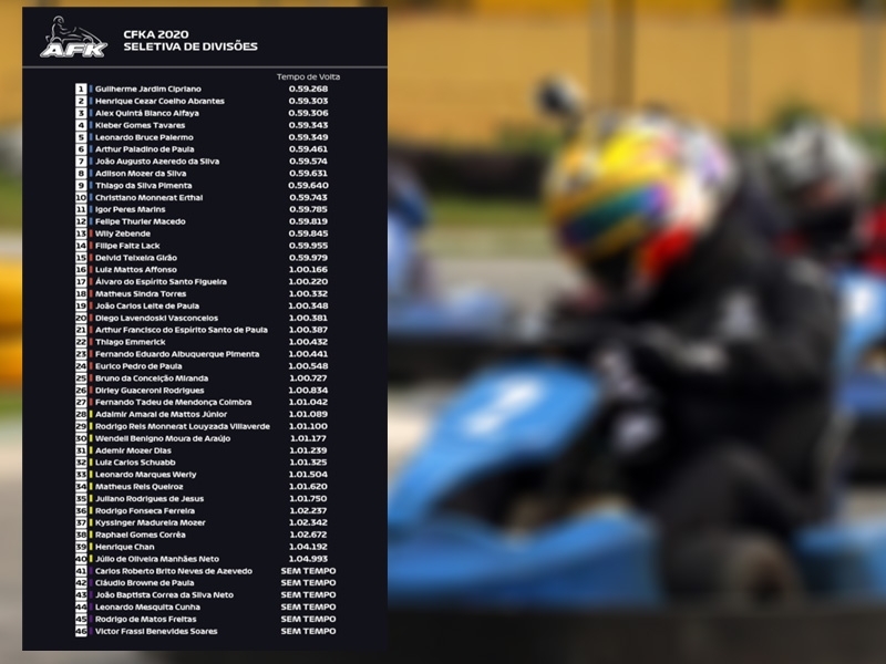 Seletiva define as divisões do Campeonato Friburguense de Kart Amador 2020